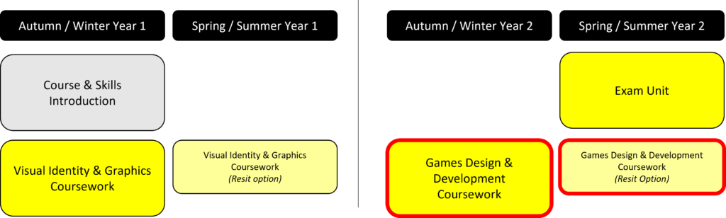 Creative iMedia Structure Diagram - Unit 2